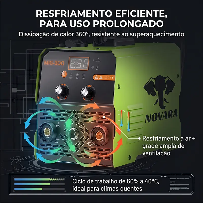 Prática e Portátil